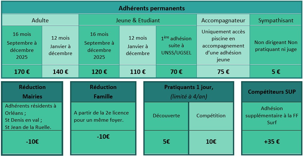 Tarif adhésion POM