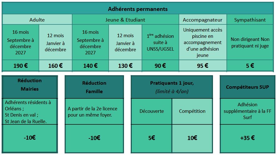 Tarif adhésion POM